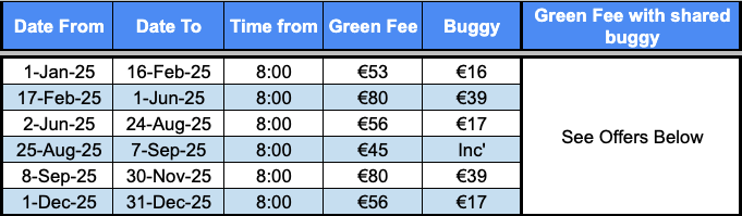 Font Del Llop Green Fees 2025